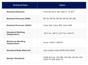 Technical data table for CAST STEEL GATE VALVES Infinam - Catalog specifications