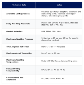 Technical data table for COUPLINGS Infinam - Catalog specifications