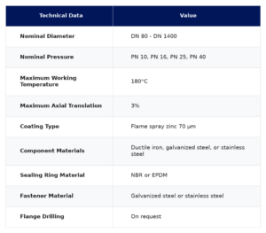 Technical data table for DISMANTLING JOINTS Infinam - Catalog specifications
