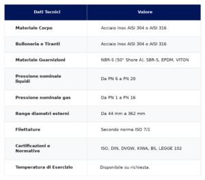 Tabella dati tecnici FASCE DI RIPARAZIONE INOX INFINAM - Specifiche di catalogo