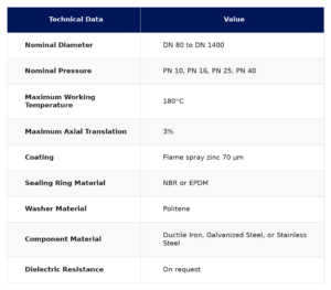 Technical data table for MONOLITIC DIELECTRIC JOINTS Infinam - Catalog specifications