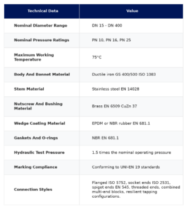 Technical data table for RESILIENT WEDGE GATE VALVES Infinam - Catalog specifications