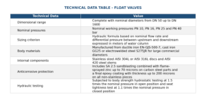 Technical data table of float valves showing DN diameter ranges and PN pressure ratings.
