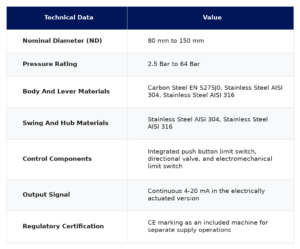 Technical data table for MECHANICAL OVERFLOW VELOCITY DETECTORS Infinam - Catalog specifications