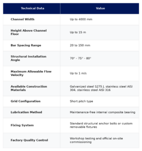 Technical data table for OLEODINAMIC SELF MOVING SCREEN Infinam - Catalog specifications