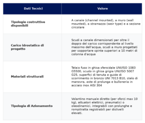 Tabella dati tecnici PARATOIE IN GHISA SFEROIDALE E LEGHE SPECIALI NI RESIST INFINAM - Specifiche di catalogo