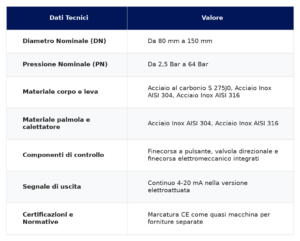 Tabella dati tecnici Rivelatore meccanico di sovravelocità tipo Palmola- Specifiche di catalogo