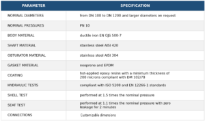 Technical specifications table for Plunger Type Discharge Valves by Di Nicola, showing nominal diameters DN 100 to DN 1200 and nominal pressures PN 10 to PN 25.