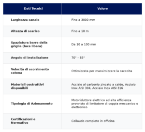 Tabella dati tecnici SGRIGLIATORI MECCANICI INFINAM - Specifiche di catalogo