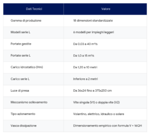 Tabella con specifiche tecniche di produzione e dimensioni delle paratoie radiali