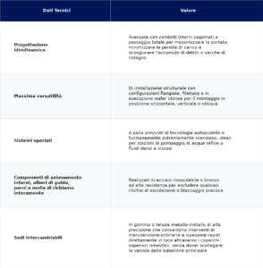 Tabella specifiche tecniche e parametri dimensionali Valvole di non ritorno in ghisa