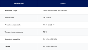 Tabella specifiche tecniche e parametri dimensionali Valvole di sfiato