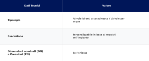 Tabella specifiche tecniche e parametri dimensionali Valvole idrante