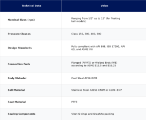 Ball Safety Turbine Valves technical data and size dimensions chart table
