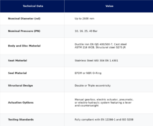 Butterfly Safety Turbine Valves technical data and size dimensions chart table