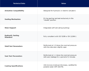 By Pass Valves technical data and size dimensions chart table