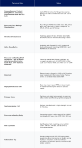 Cast Steel Ball Valves technical data and size dimensions chart table