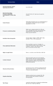 Centric Type Butterfly Valves, Wafer E Lug technical data and size dimensions chart table