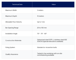 Technical data and construction materials specification table for mechanical chain screens SGC