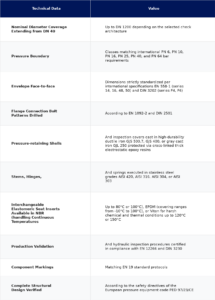 Ductile Iron Check Valves technical data and size dimensions chart table