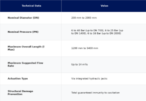 Multy Jet Valves technical data and size dimensions chart table
