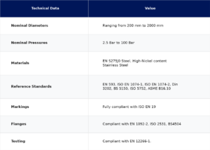 Outlet Fixed Cone Valves technical data and size dimensions chart table