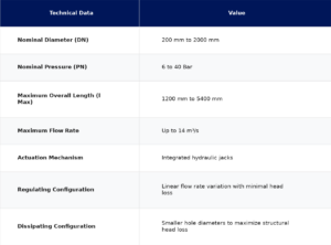 Poly Jet Valves technical data and size dimensions chart table