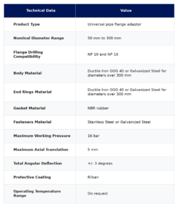 Technical data table for FLANGE ADAPTORS Infinam - Catalog specifications