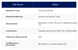 Tabella dati tecnici GIUNTO GEENO V2 - Specifiche di catalogo